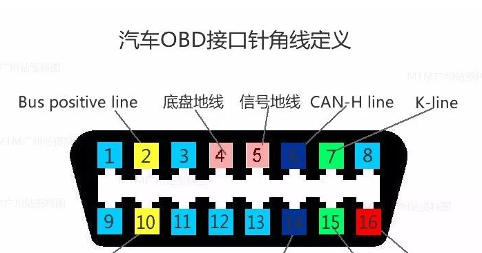 golo汽修大师使用教程与功能详解 golo汽修大师使用教程与功能详解
