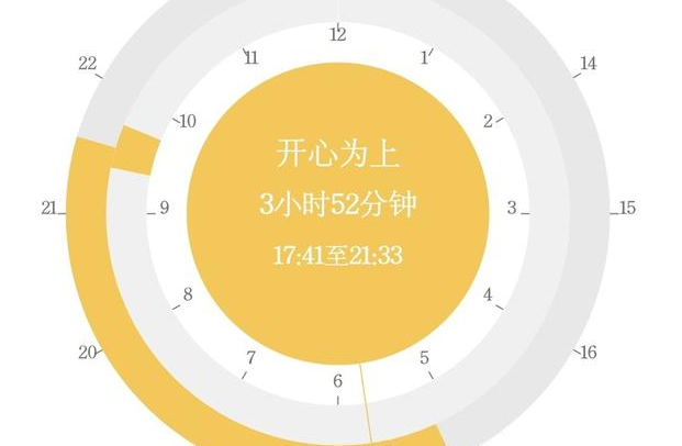 时光暖心助手教你如何高效陪伴家人每一天 时光暖心助手教你如何高效陪伴家人每一天