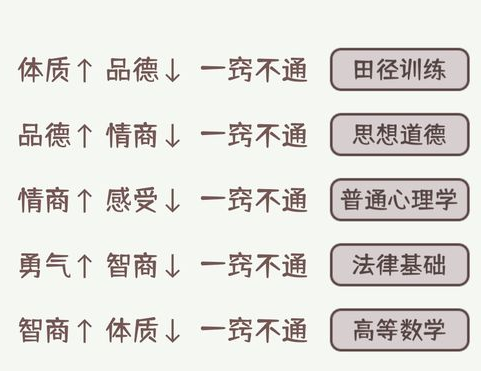 理想大学人生游戏怎么玩才能逆袭开挂 理想大学人生游戏怎么玩才能逆袭开挂