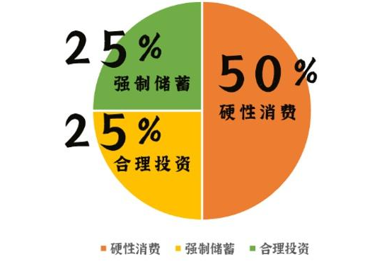 储赢家分享普通人也能学会的存钱技巧 储赢家分享普通人也能学会的存钱技巧