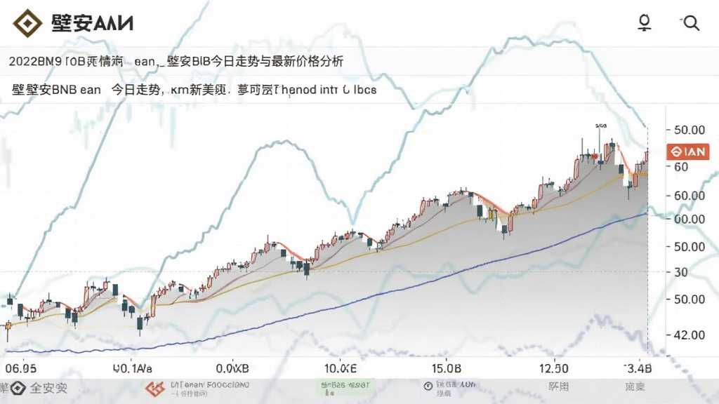 壁安BNB行情今日走势与最新价格分析 币安币实时行情图