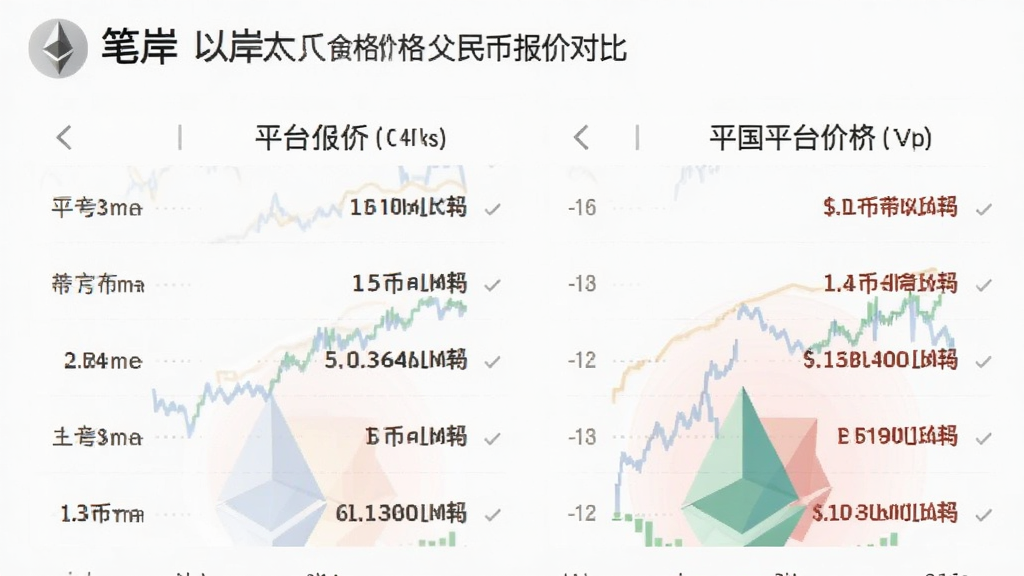 笔岸以太坊价格各平台人民币报价对比截图