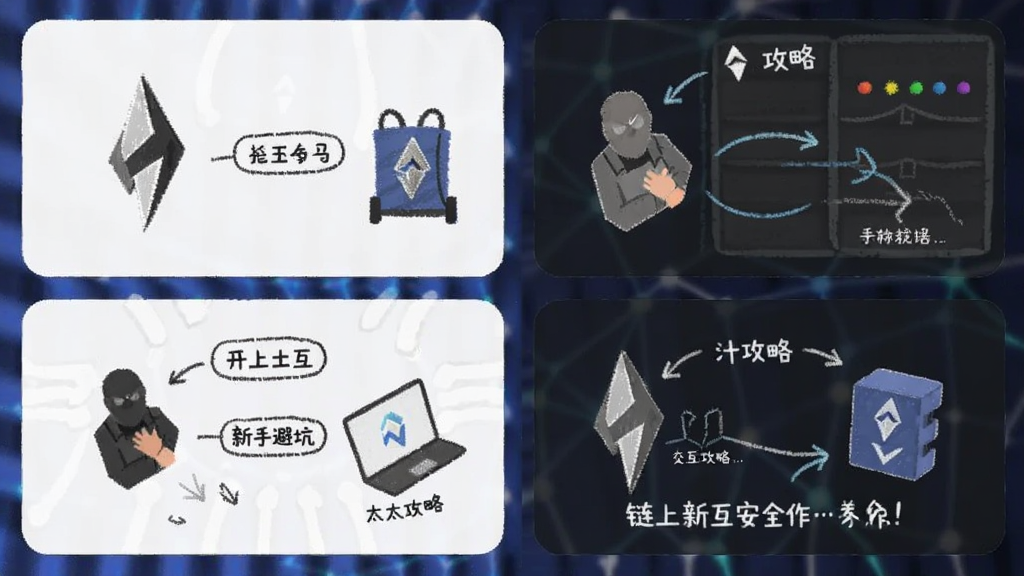 以太坊攻略 链上交互安全操作 新手避坑配图