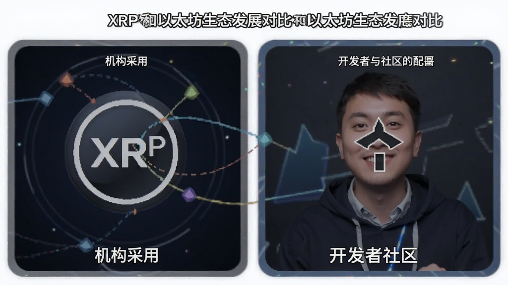 XRP和以太坊生态发展对比 机构采用与开发者社区配图
