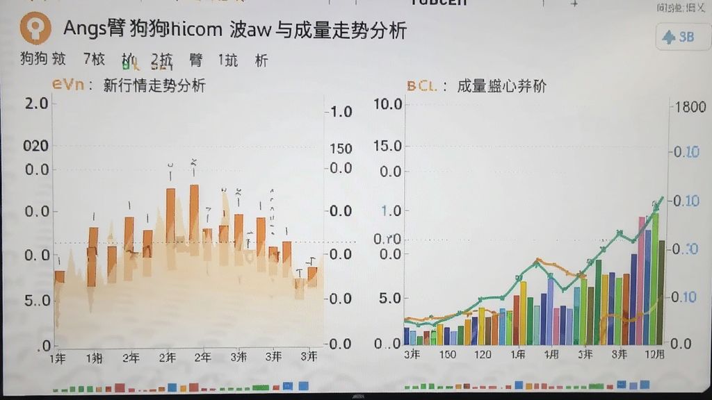 臂安狗狗币最新行情走势分析 狗狗币价格波动与成交量实拍图