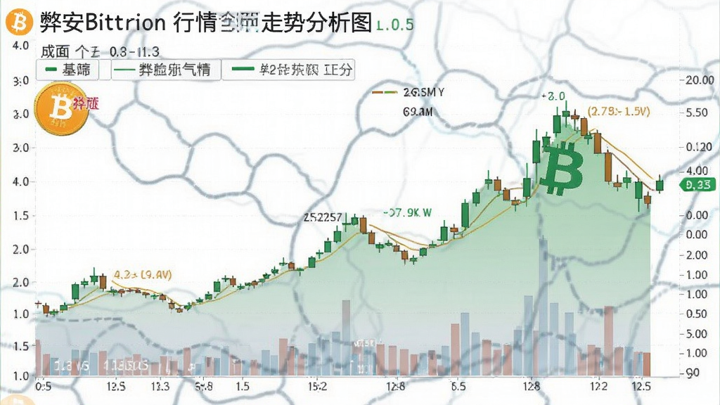 弊安比特币行情今日盘面走势分析图