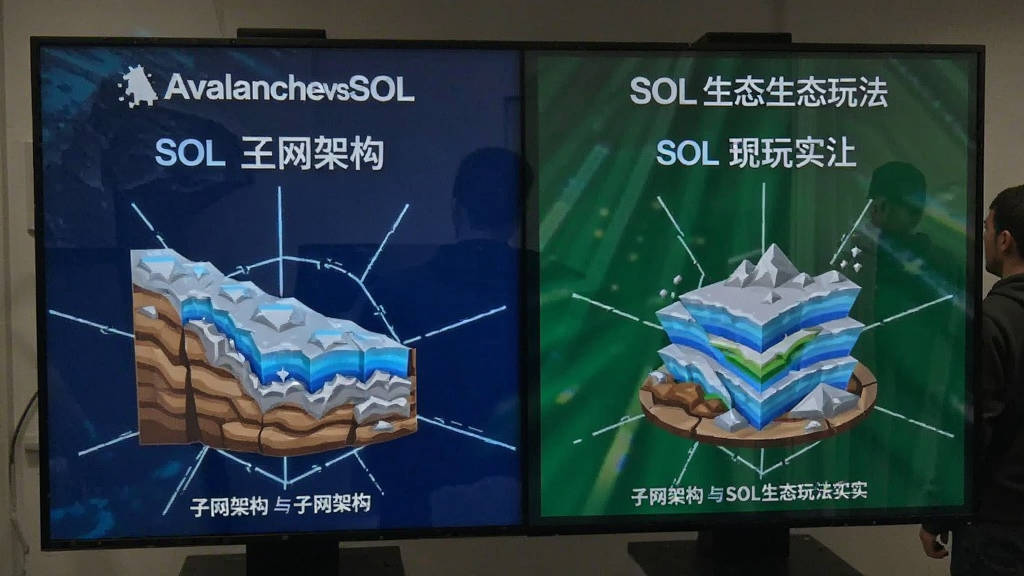 AvalanchevsSOL 生态对比 子网架构与SOL生态玩法实拍