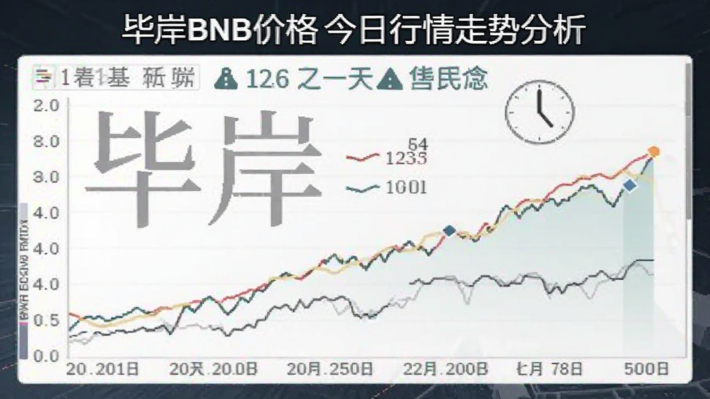 毕岸BNB价格今日行情走势分析配图