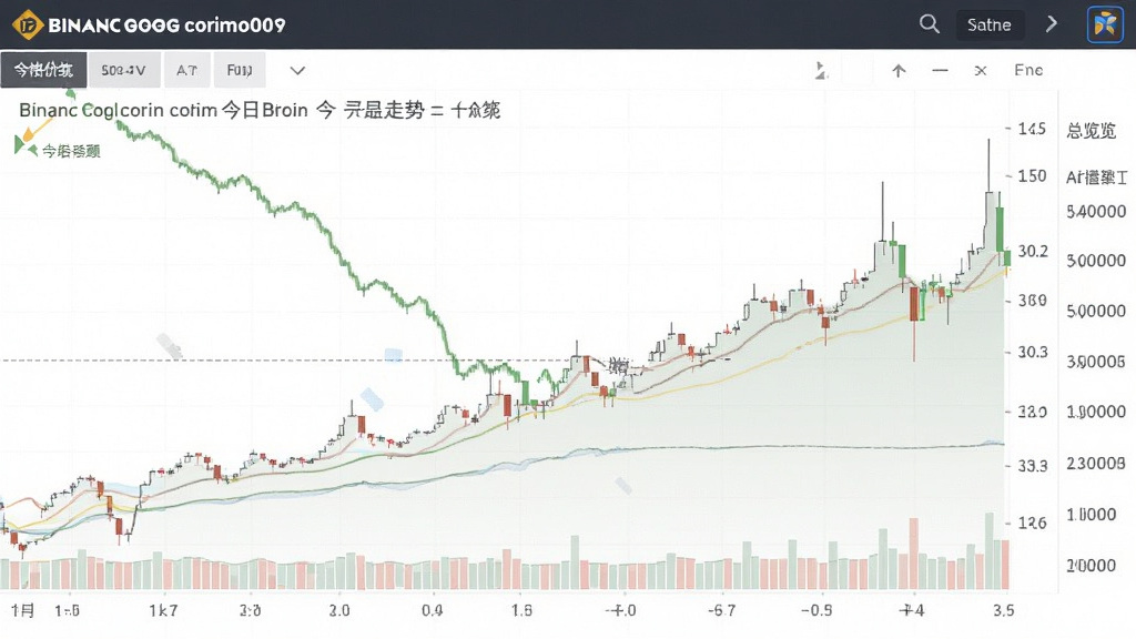 binanc狗狗币行情 狗狗币今日价格走势盘面总览