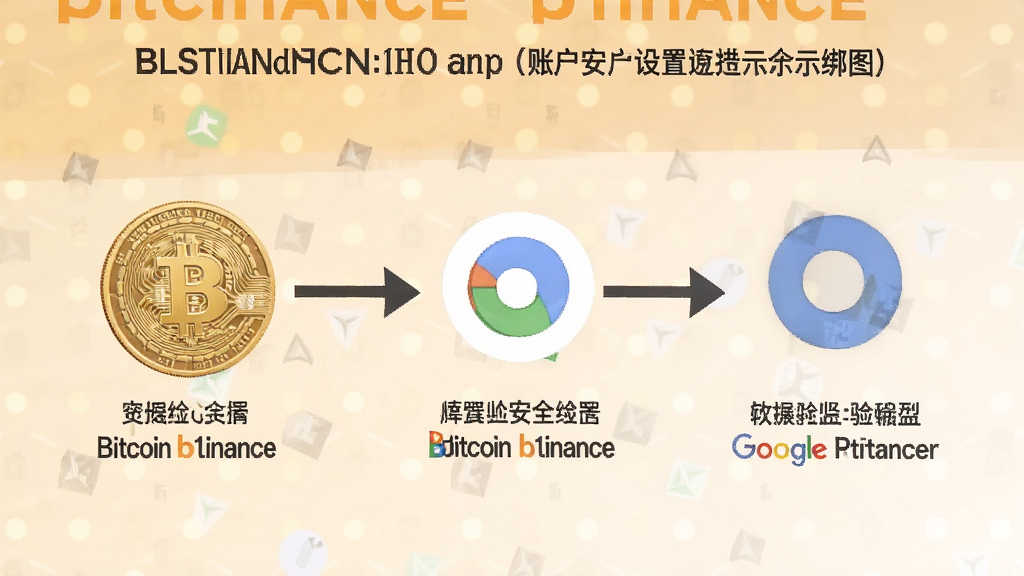 比特币 b1nance 账户安全设置谷歌验证器绑定示意图