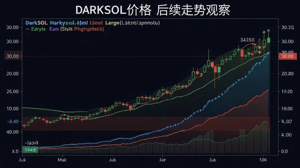 比暗SOL价格后续走势观察配图 支撑位与量能对比示意