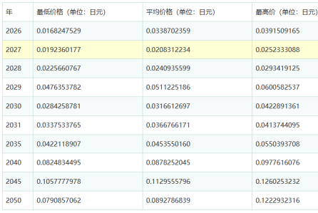 ��Ȯ�������ﹺ�� ��Ȯ��2026������ǵ�����