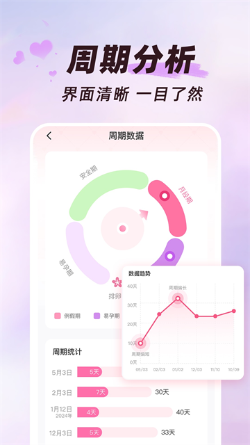 大姨妈月历软件 大姨妈月历软件