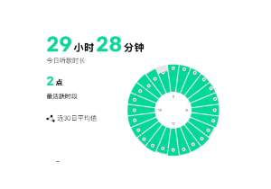 qq�����ۼ�����ʱ�������￴ QQ�����ۼ�����ʱ����ô��