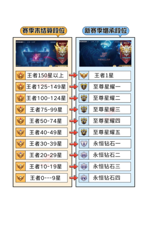 ������ҫ������s43����ʱ�� ������ҫ������s43��λ�̳б�