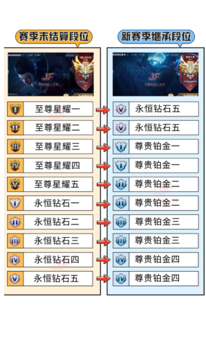 ������ҫ������s43����ʱ�� ������ҫ������s43��λ�̳б�