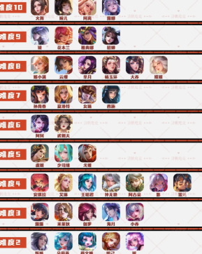 ������ҫ������s43����ʱ�� ������ҫ������s43��λ�̳б�