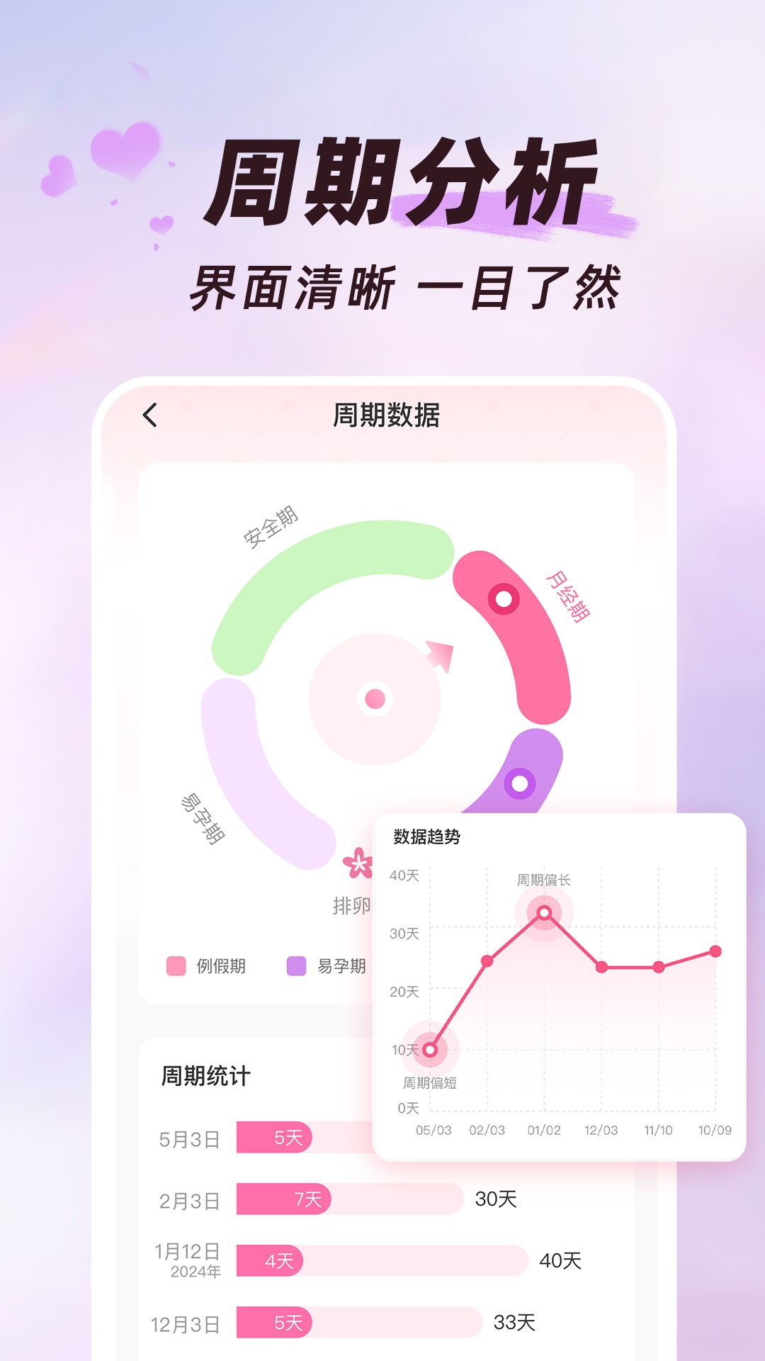 大姨妈月历软件v1.2.2 安卓版
