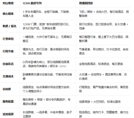 12306����ר����ô��Ʊ 12306����ר�к͸�������