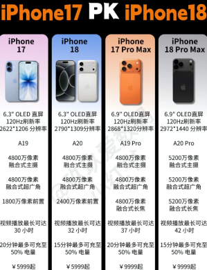 iphone18和17对比 iphone18和17哪个值得买 iphone18和17对比 iphone18和17哪个值得买