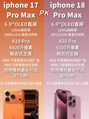 iphone18promax和17pormax对比 iphone18promax和17pormax区别 iphone18promax和17pormax对比 iphone18promax和17pormax区别