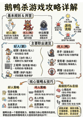 ��Ѽɱ�½�ɫ��ô�� ��Ѽɱ�½�ɫ��֭С���淨����