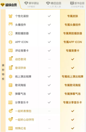 qq��������ͳ�����Ա���� qq��������ͳ�����Ա���Ե�����