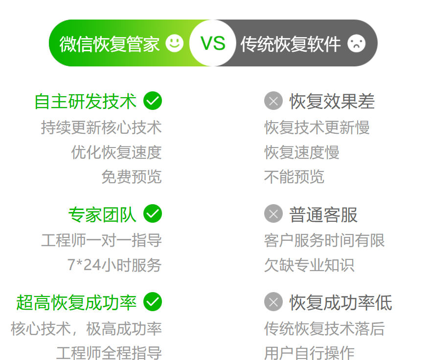 ΢�Żָ��ܼ���Ѱ�