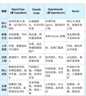 OpenClaw��ʲô OpenClaw��ô�����ĸ���˾��