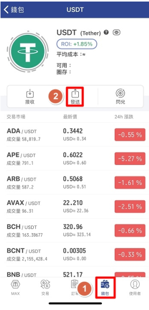 bybit�ݱ�������