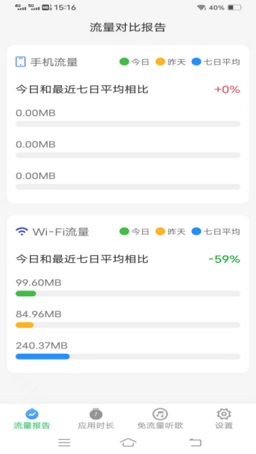 ��������app