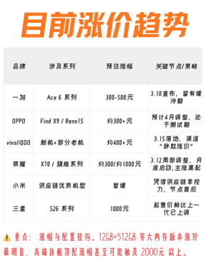 �����ֻ��Ǽ�������� �����ֻ��Ǽ�ԭ��