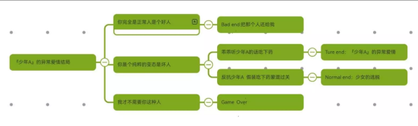 ����A���쳣��������