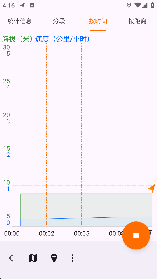 OpenTracks��������