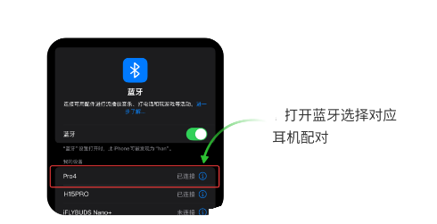 DanaID app DanaID app
