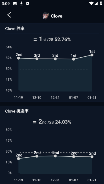 ��������ս����ѯ����app����(Valking.gg)