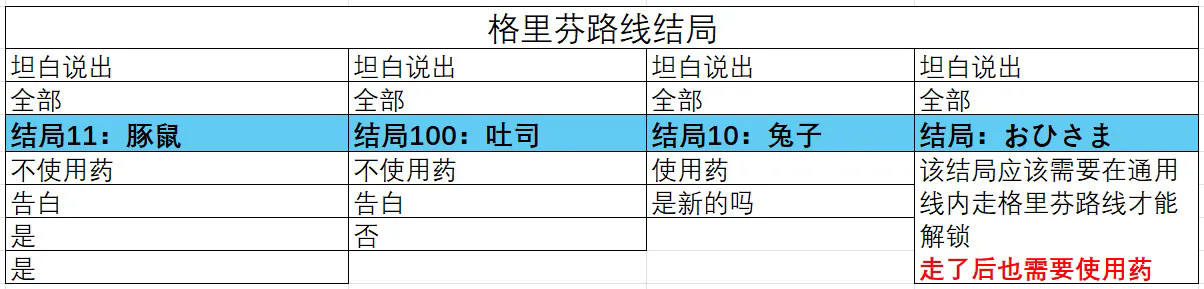 ȡ�����Ƶ���Ҫ֮��