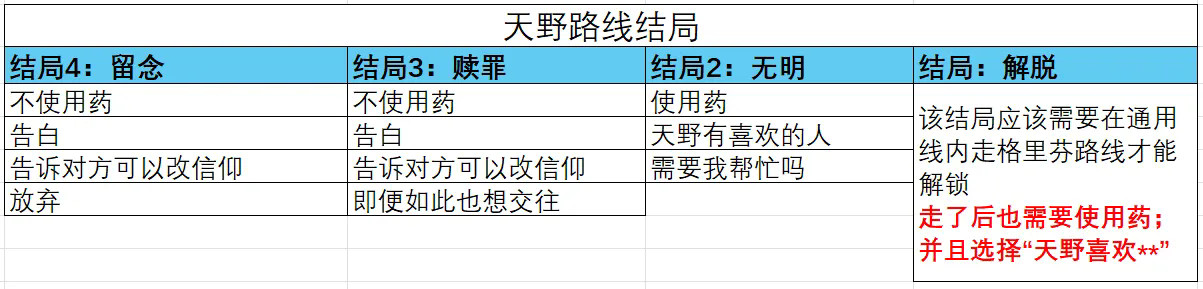 ȡ�����Ƶ���Ҫ֮��