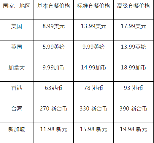 ����netflix�ٷ�app���� 