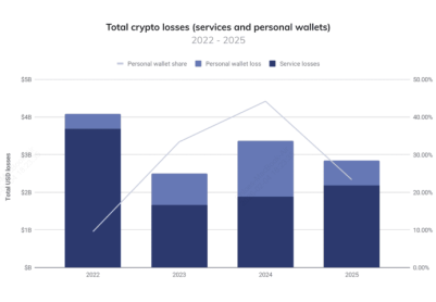 2026�ȫ��10����ܻ��ҽ������Ƽ�����ȫ���ɿ�