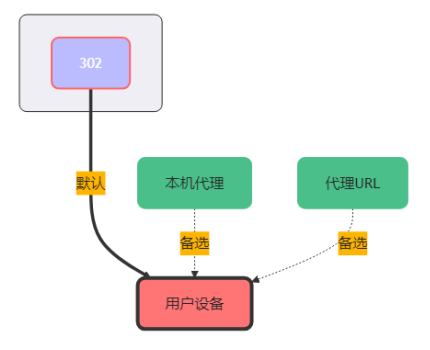 AList�ֻ��氲װ