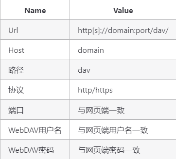 AList�ֻ��氲װ