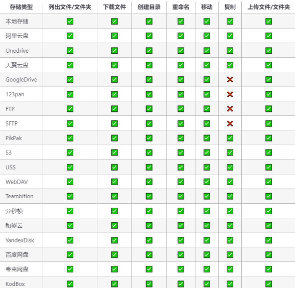 AList�ֻ��氲װ