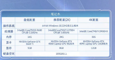 ��������ҫ������ҳ����� ��������ҫ������ô��