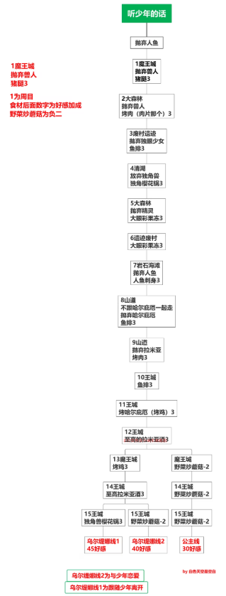 死馆2冷狐版全cg下载 死馆2冷狐版全cg下载