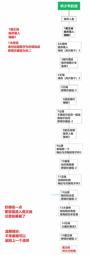 死馆2冷狐版全cg下载 死馆2冷狐版全cg下载