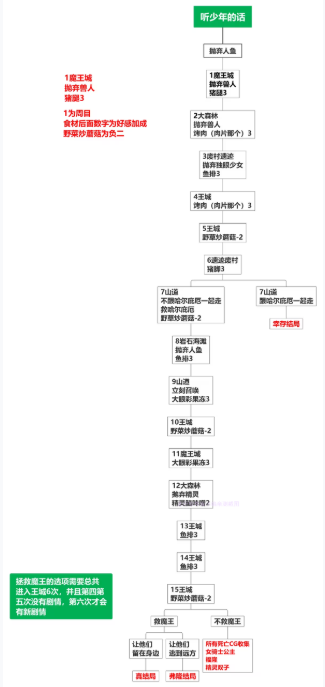 死馆2冷狐版全cg下载 死馆2冷狐版全cg下载