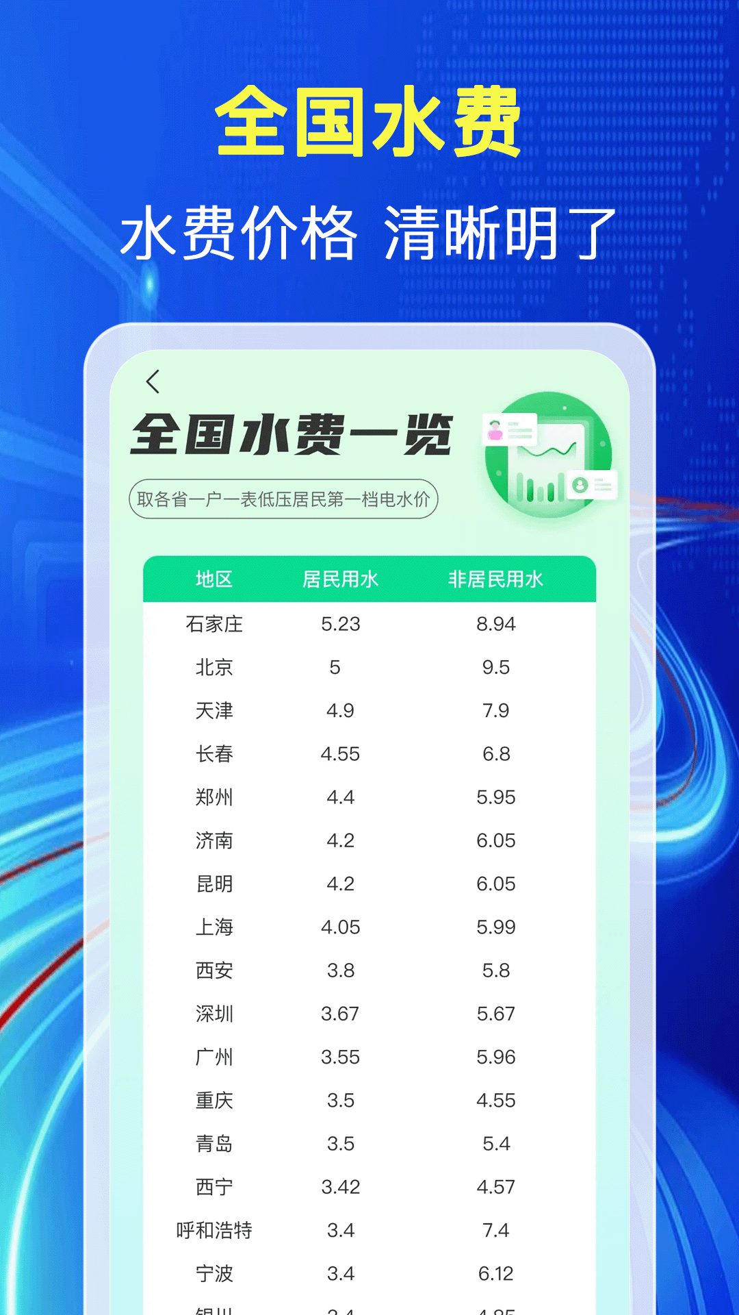 ˮ��ɷѲ����°�v1.1.0 ��׿��