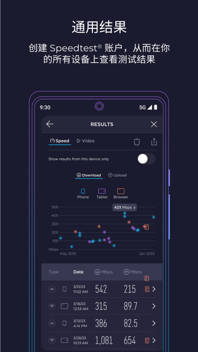 speedtest���ٲ���appv6.6.3 ���°�