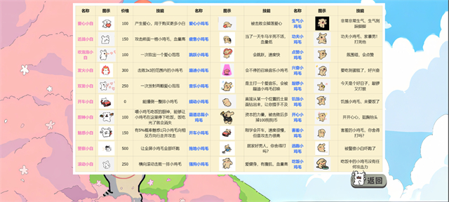 С�״�սС��ëС��Ϸ(dogpvz)v1.0.0 ���°�